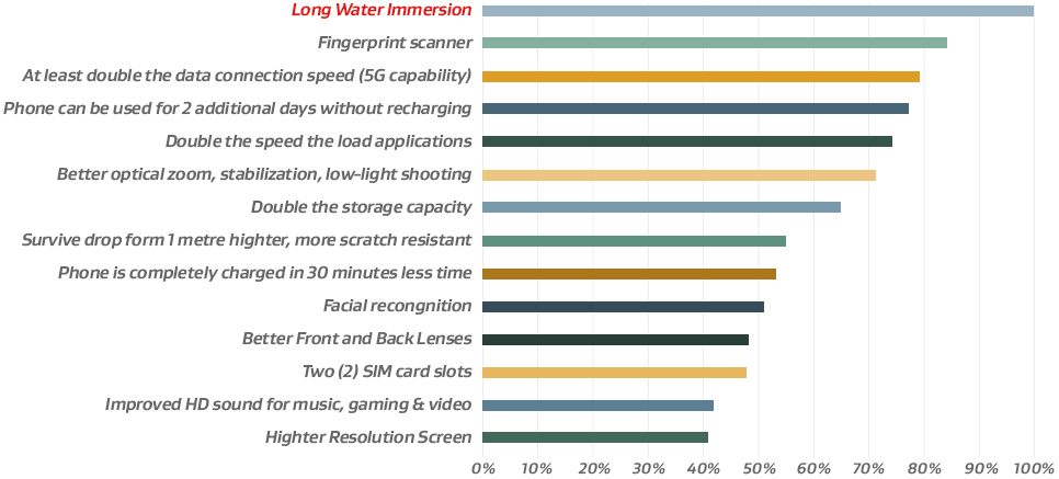 Venting - ME - Waterproof Persuasion Insight 8 - US 01 