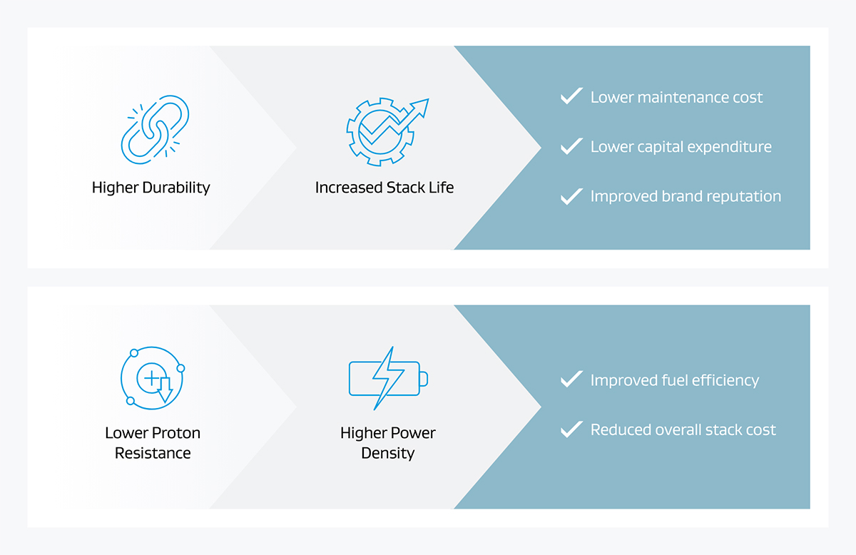 Key Advantages - GORE-SELECT® Membrane PEM